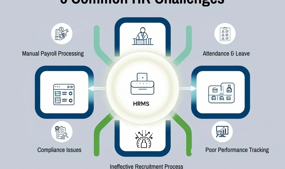 5 Common HR Challenges and How HRMS Can Solve Them