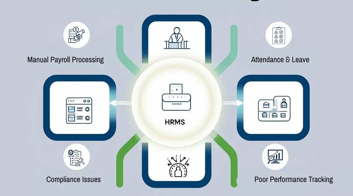 5 Common HR Challenges and How HRMS Can Solve Them