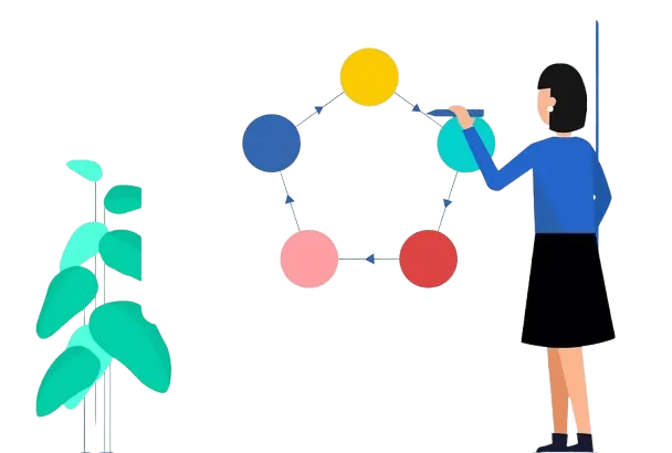 The IT incident management lifecycle